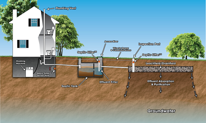 below grade sewage ejector system